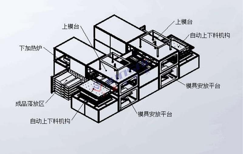 全自動雙頭厚片<a href=http://www.tingyuehotel.com/ target=_blank class=infotextkey>吸塑機</a>3.png